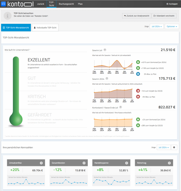 Grafik: Unternehmer-Cockpit - Unternehmer-Cockpit