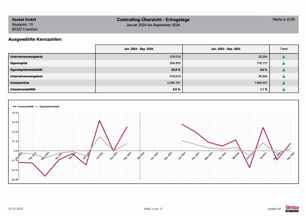Grafik: Simba Controlling-Übersicht - Simba Controlling-Übersicht